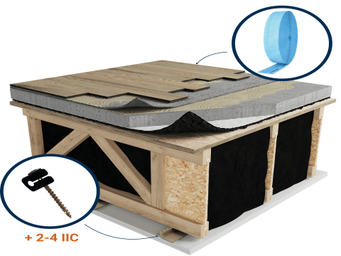 LWF-P95 | Wood | Glued | AcoustiTECH Lead 3.3 | Glued | 1“1/2 concrete topping | Insonomat (Soprema) | Light wood | Resilient channels | Ceiling image