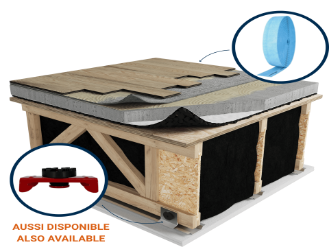 LWF-NN3 | Wood | Glued | AcoustiTECH Lead 3.3 | Glued |1“1/2 concrete topping | Insonomat (Soprema) | Light wood | Acoustic isolator | Ceiling image