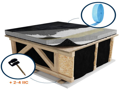 LWF-UAO | Ceramic | Mortar | AcoustiTECH Ceramic | Glued |1“1/2 concrete topping | Insonomat (Soprema) | Light wood | Resilient channels | Ceiling image